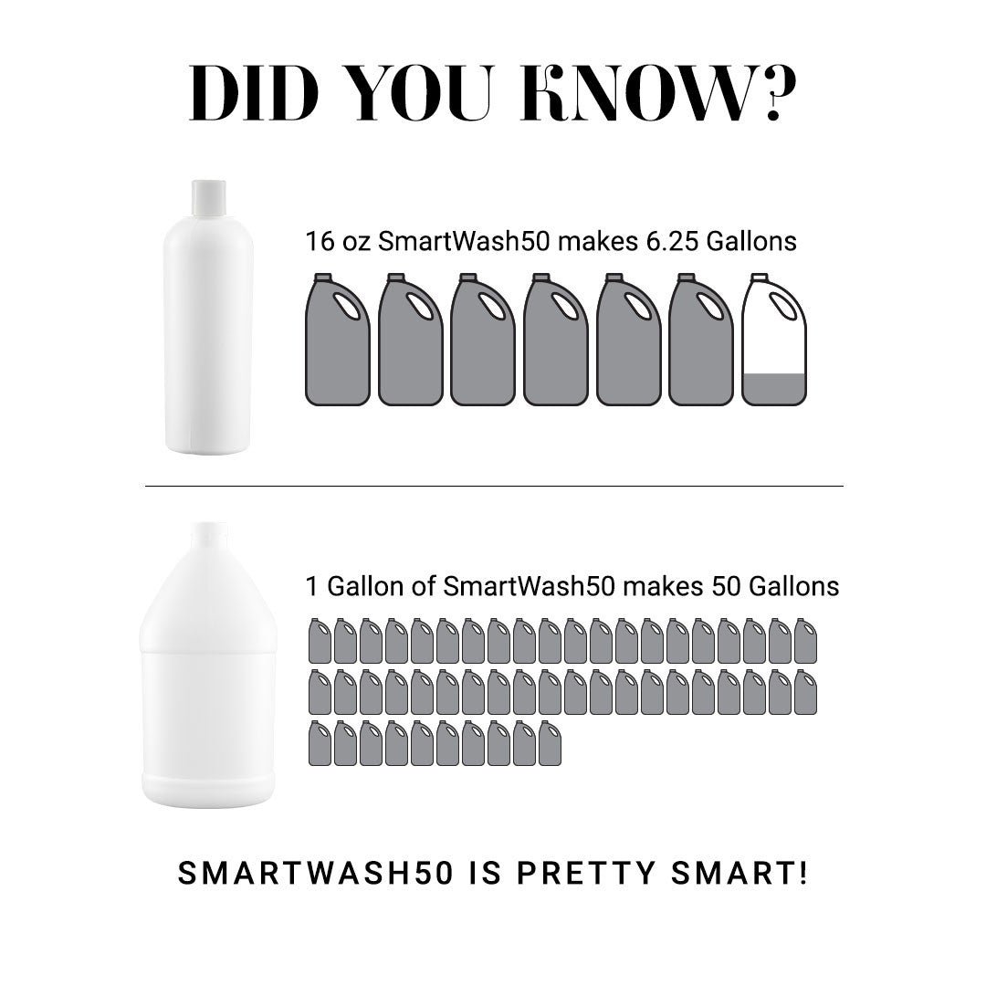 Did you know? 16 oz of SmartWash50 makes 6.25 Gallons and 1 Gallon of SmartWash50 makes 50 gallons. SmarWash50 is pretty smart!
