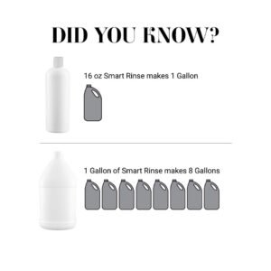 Chris Christensen Smart Rinse De-Shed Conditioner