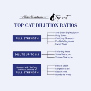 Top Cat Dilution Ratios