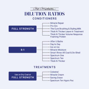 Chris Christensen Conditioner Dilution Ratios